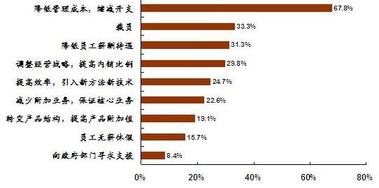 洗浴經(jīng)營成本