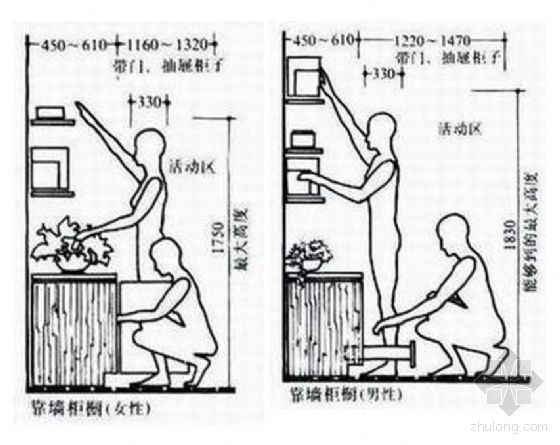 人體工程學(xué)