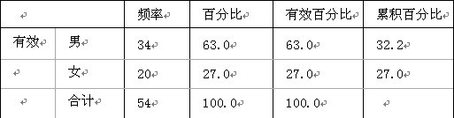 鄭州洗浴中心目標(biāo)消費(fèi)群特征分析