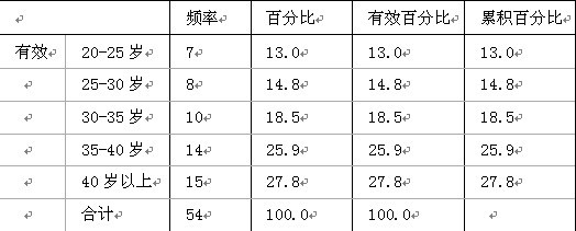 鄭州洗浴中心目標(biāo)消費(fèi)群特征分析