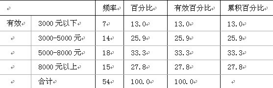 鄭州洗浴中心目標(biāo)消費(fèi)群特征分析