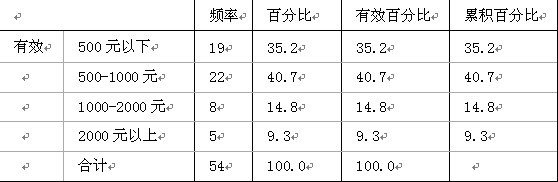 鄭州洗浴中心目標(biāo)消費(fèi)群特征分析