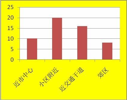 洗浴中心消費(fèi)者偏好分析