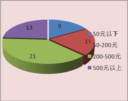 洗浴中心