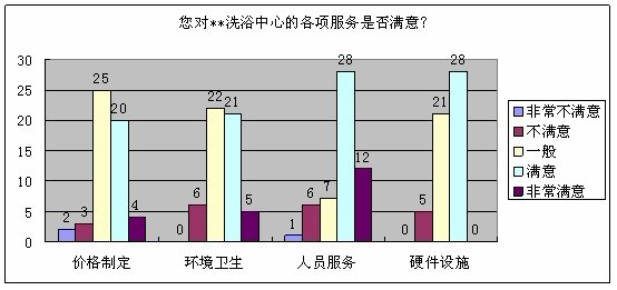 洗浴中心