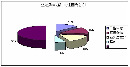 洗浴中心